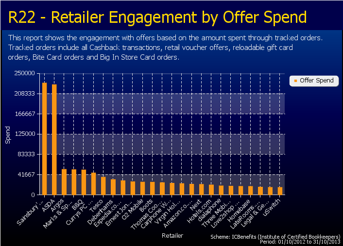 ICBenefits savings chart